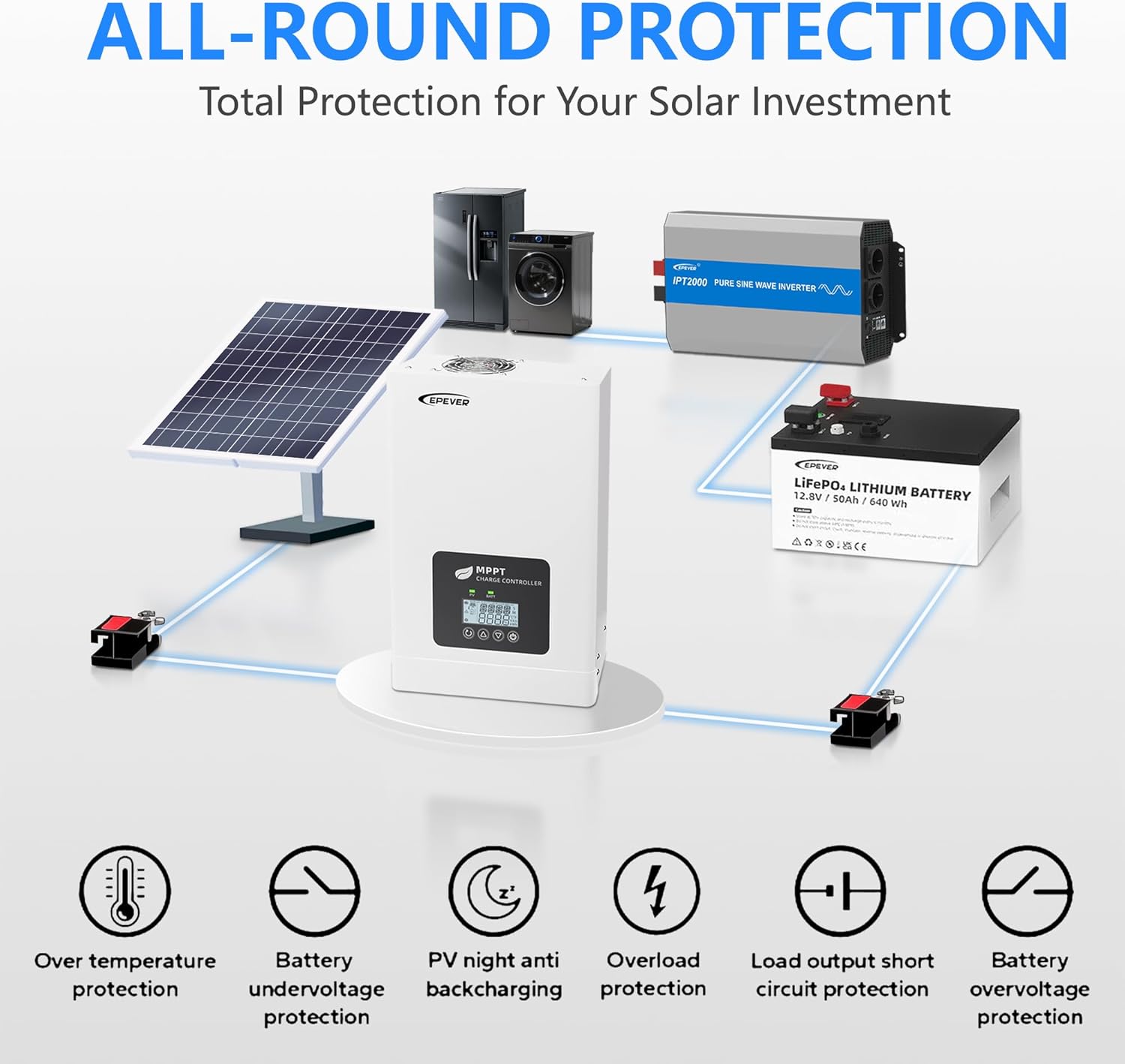 Epever 60A Mppt Solar Charge Controller PV 150V TEP Series 12v/24v/48v Battery System Compatible.