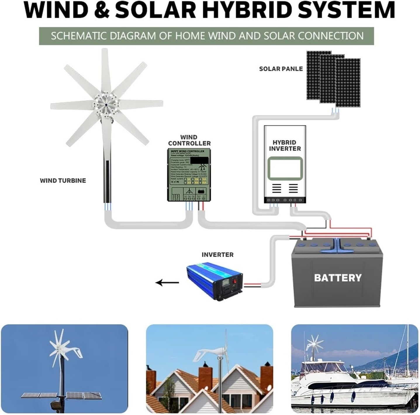 1000W Horizontal Turbine 12V/24V/48V Low Noise Wind Turbine Generator Kit with MPPT Controller for Home Street Lighting Low Starting Speed for Home(MPPT Controller,12V)