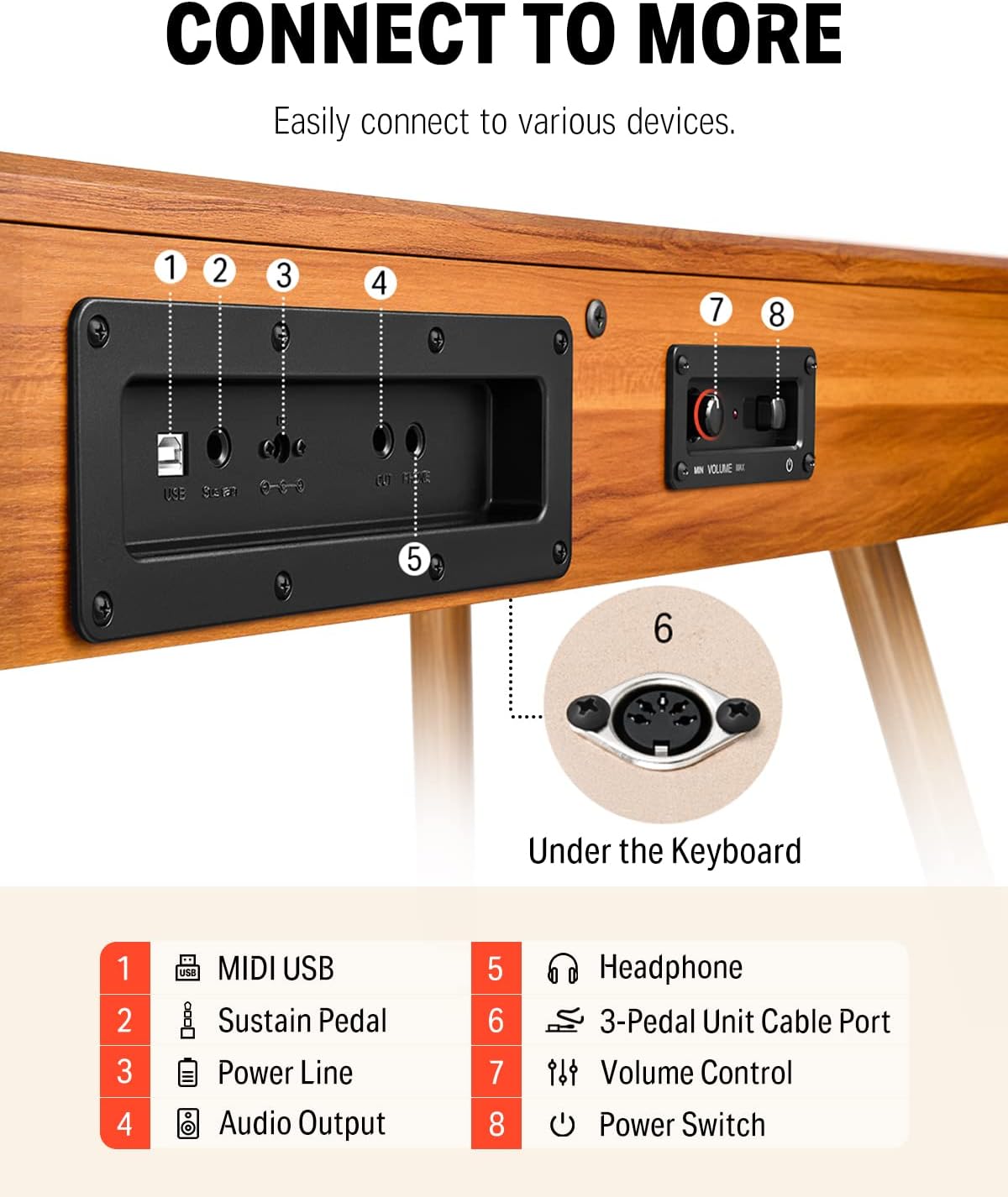 Donner DDP-80 Digital Piano 88 Key Weighted Keyboard+ Donner Piano Bench with Storage