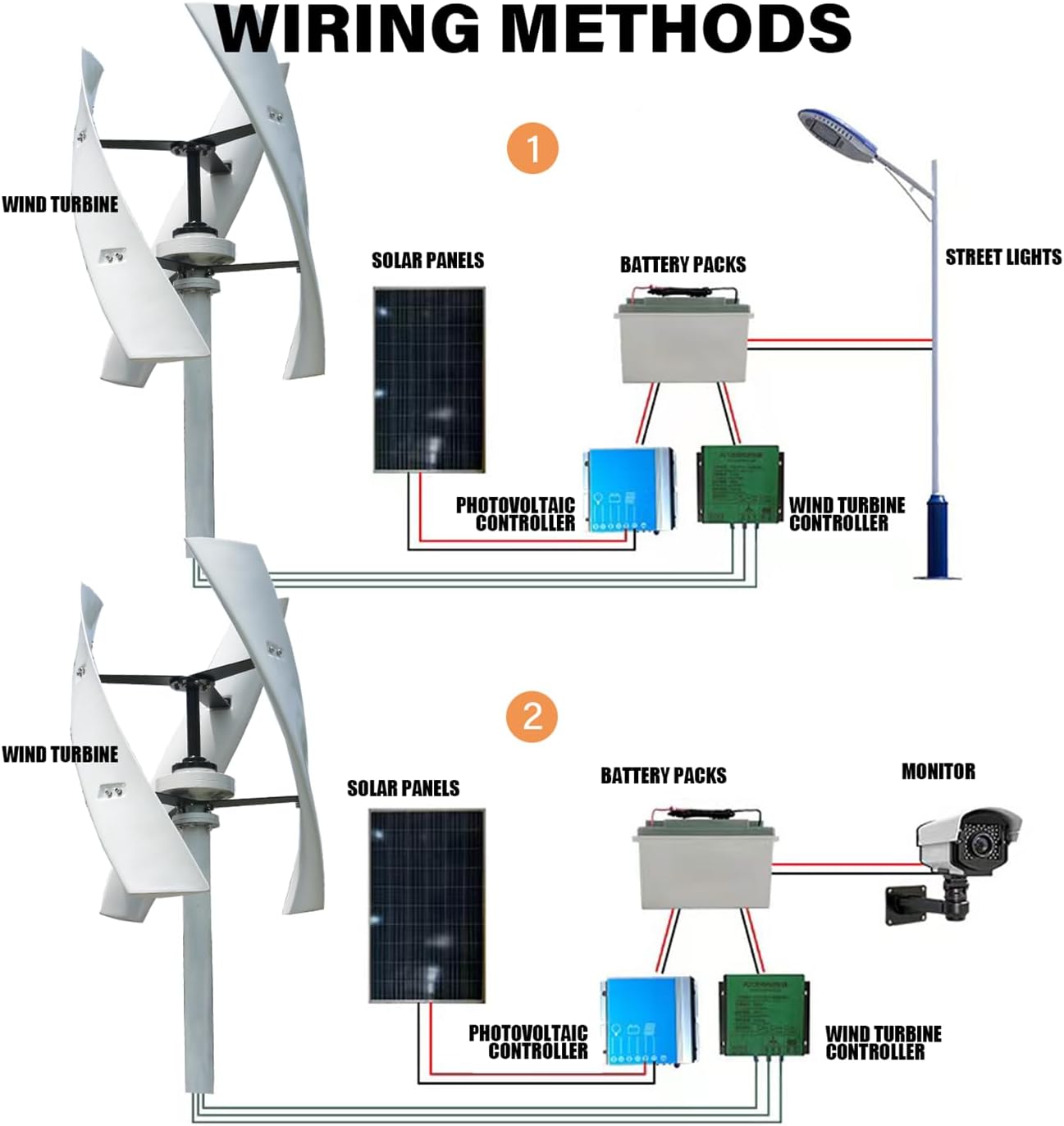 2000W / 2500W Vertical Wind Turbine Generator 3 Blades 12V / 24V / 48V Low Noise Rotation Wind Turbine Generator with MPPT Controller Maglev Wind Turbine for Home Use,Multi Colored,2500W24V