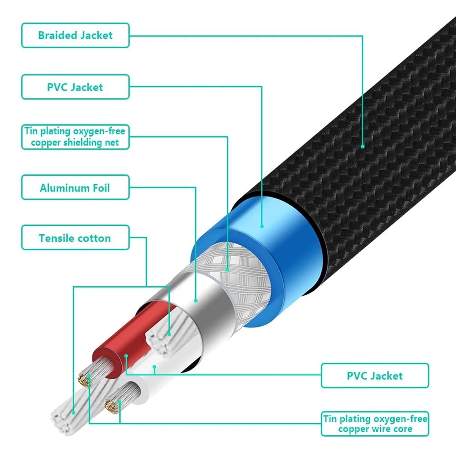 6.35mm 1/4'' TRS Audio Cable Male to Male Guitar Cable for Electric Guitar Bass Keyboard Amplifier Mixer (Color : 10M)