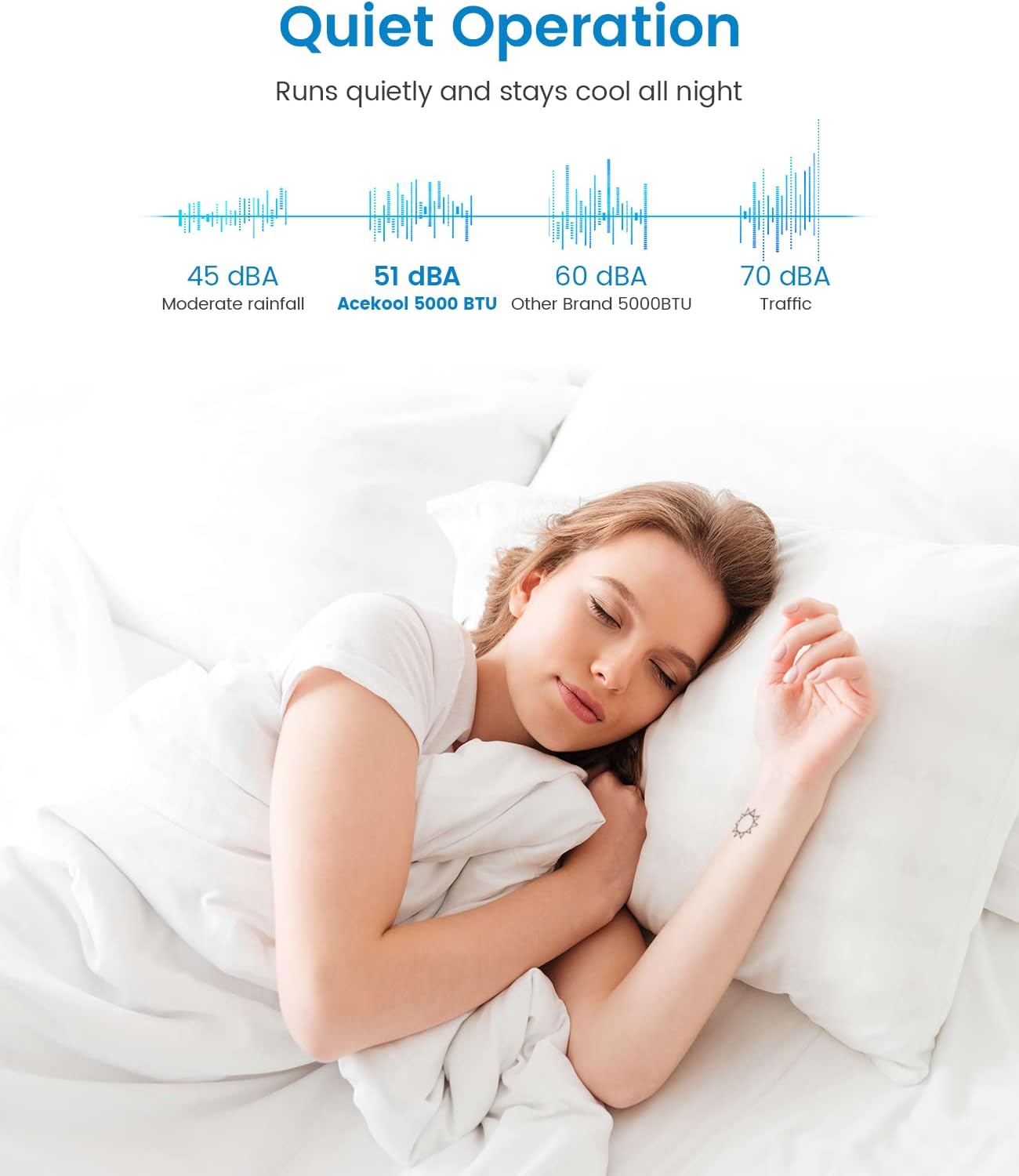 5,000 BTU Window Air Conditioner, AC Units Cools Up to 150 Sq.Ft., Quiet Operation, With 7-Speed Temperature Sdjustment, 2 Fan & Cooling Speeds, White