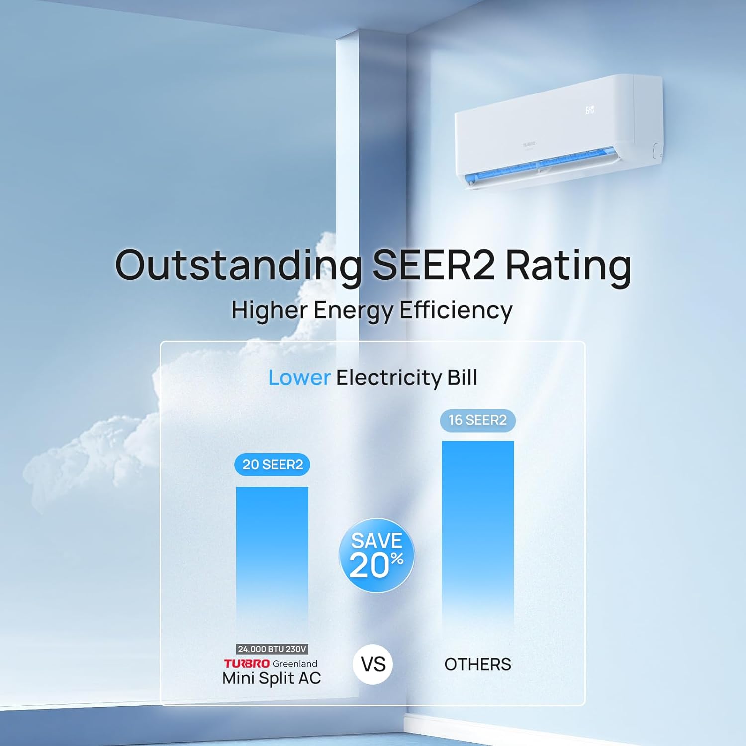 TURBRO 24,000 BTU Ductless Mini Split Inverter AC with Heat Pump, 23 SEER2, 230V, Energy Star, WiFi-Enabled, R454B, Cools up to 1,500 Sq.Ft，R454B，Greenland Series
