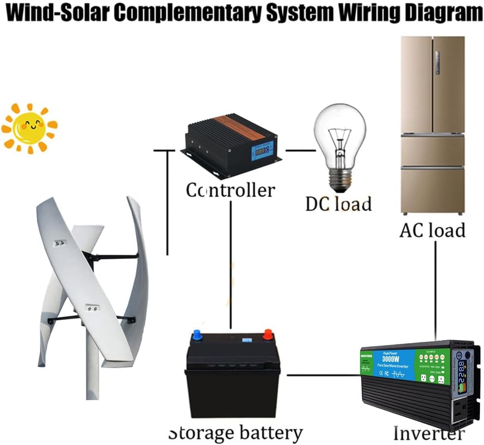 3000W Windmill Wind Turbine Generator,12V 24V 48V Complete Power Supply System Kit Electric Generator Free Energy Home Appliance(with Inverter)