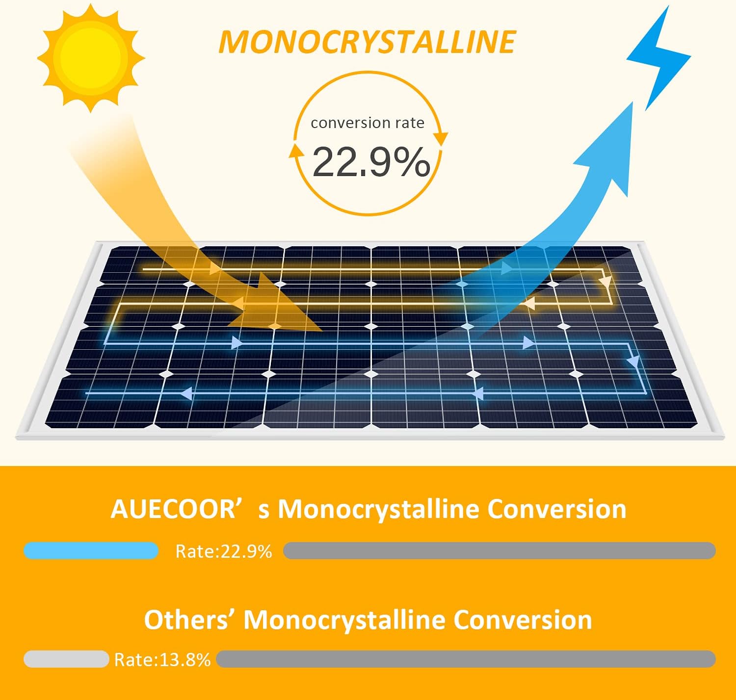 880 Watts Solar Wind Turbine Generator Power Kit: 1pc 400 Watt Wind Turbine + 4pcs 120W Mono Solar Panels + 1pc Solar Wind Hybrid Controller
