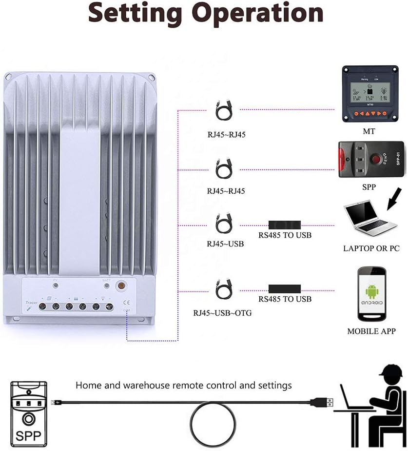 Fuhuihe MPPT Solar Charge Controller 150V PV Solar Panel Controller Negative Ground W/ MT50 Remote Meter + Temperature Sensor +PC Monitoring Cable[Tracer4215BN+MT50+RTS+150U]
