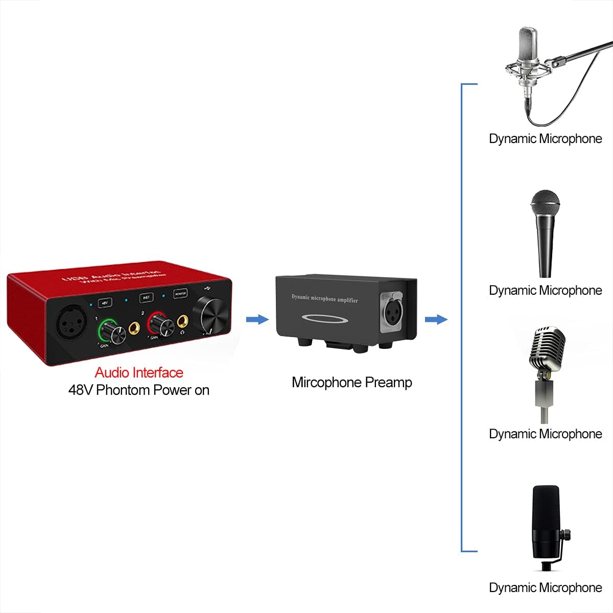 Microphone Preamp for Shure SM7B /SM58 /55SH Machine SMM-205 Dynamic Mircophone Preamp Booster for Livestream/Broadcast/Podcast/Vocal Recordings（GRAY）