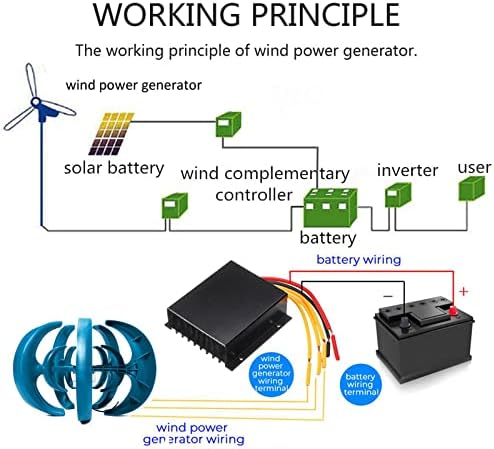 10000W Wind Turbine Kit for 12V 24V 48V 220V - High Efficiency Wind Power Generator with MPPT Controller for Home, Farm, RVs, and Boats - Renewable Energy Solution