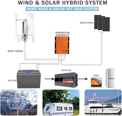 20000W Vertical Wind Turbine Generator - Space-Saving 12V/24V/48V Windmill Kit for Home, RV, Marine - Efficient Renewable Energy Solution, Eco-Friendly & Colorful Design