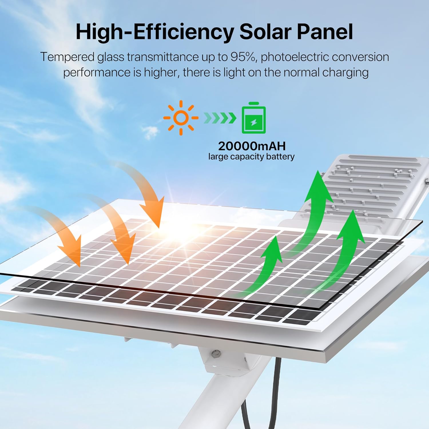 Kifflux Solar Street Lights Outdoor - 8000W Solar Lights Outdoor Waterproof, LED Street Light Dusk to Dawn, 7000K Flood Light Powered Heavy Duty Security for Outside, Yard, Parking Lot