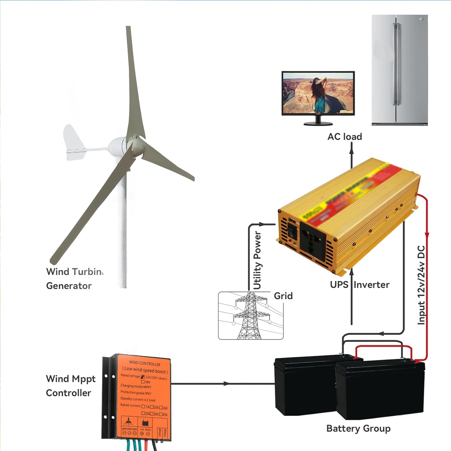 3000W 42.65ft/s Vertical Axis Wind Turbine Generator Home Windmill Kit Hybrid Wind System with Controller for Home, Business, Industrial Energy Supply (48V White)