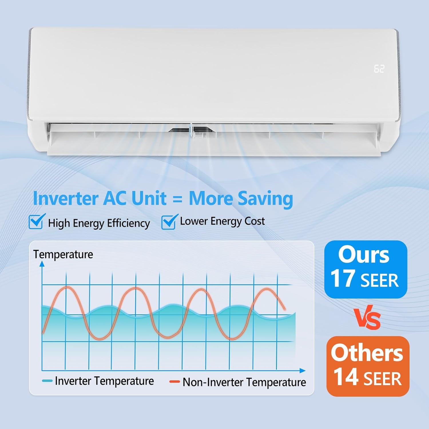 Bonnlo 17000 BTU Mini Split Air Conditioner & Heater, 17 SEER2 230V Inverter Ductless Wall AC Unit for Rooms up to 1000 Sq. Ft with Pre-Charged Condenser, Heat Pump & Installation Kit