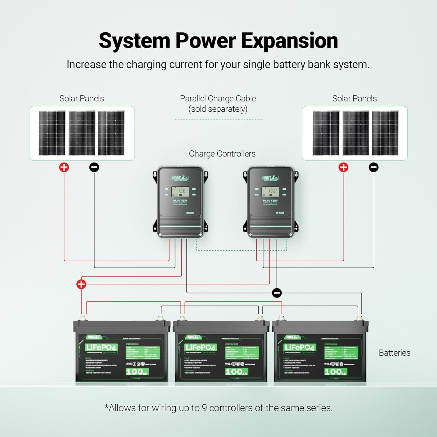 HQST 100A MPPT Solar Charge Controller, 12V/24V/36V/48V Negative Grounding Controller, w/ Smart Bluetooth APP Control, Low-Temp Cut-Off, LCD Display, for Lithium, Sealed, AGM, Gel, Flooded Batteries