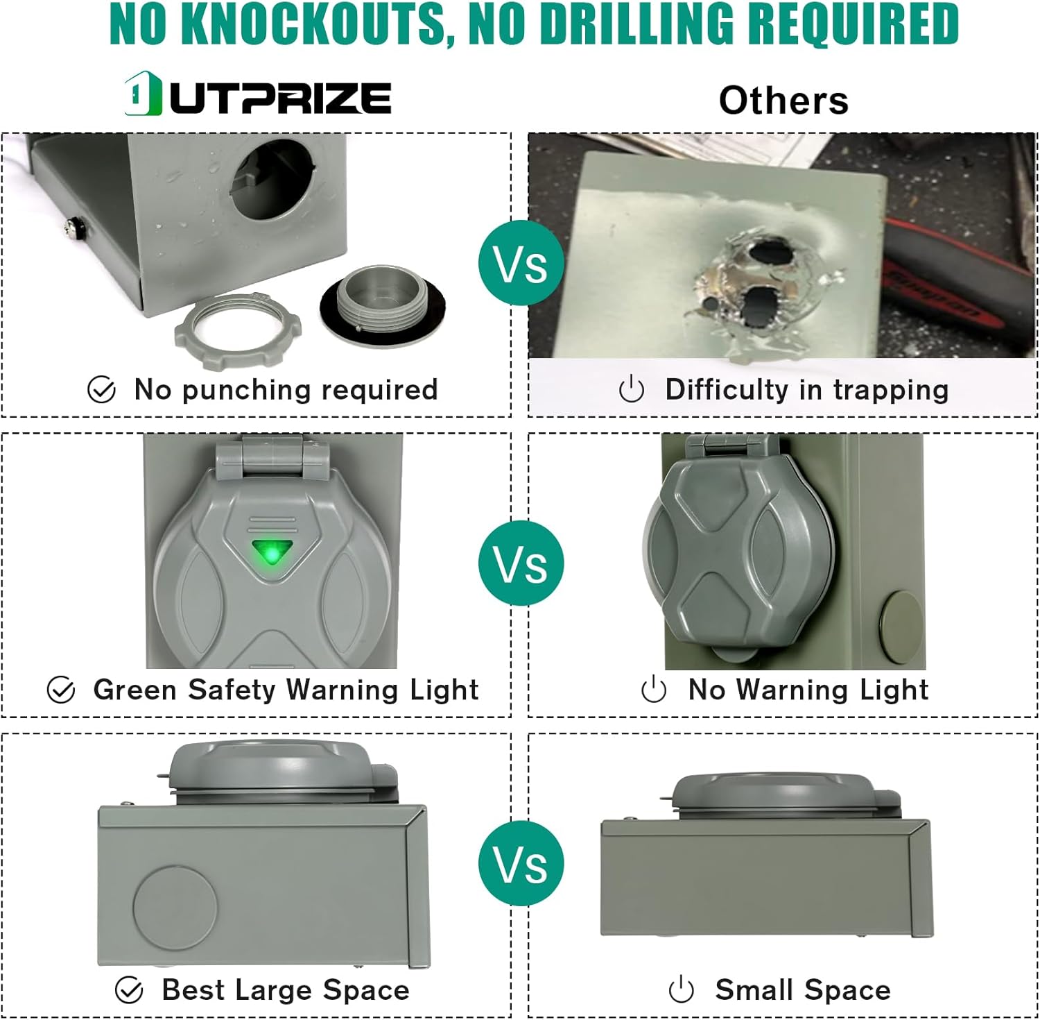Pre-Drilled Generator Inlet Box, NEMA 3R 30 Amp Outdoor Waterproof Power Inlet Box, NEMA L5-30P 3 Prong, 125 Volt, 3750 Watts, ETL Listed