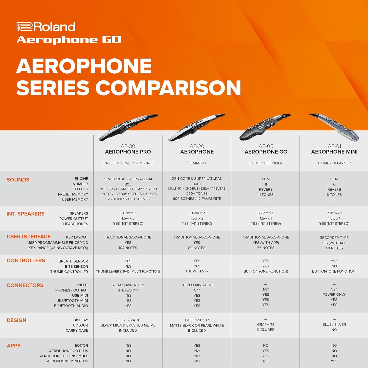 Roland AE-05 Aerophone GO | Compact Digital Wind Instrument | Advanced Control & Playability | 11 High-Quality Onboard Tones | Built-in Speaker | Headphone Connectivity | Bluetooth Enabled
