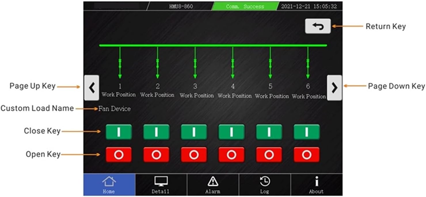 HMU8-860 Dual Power Controller