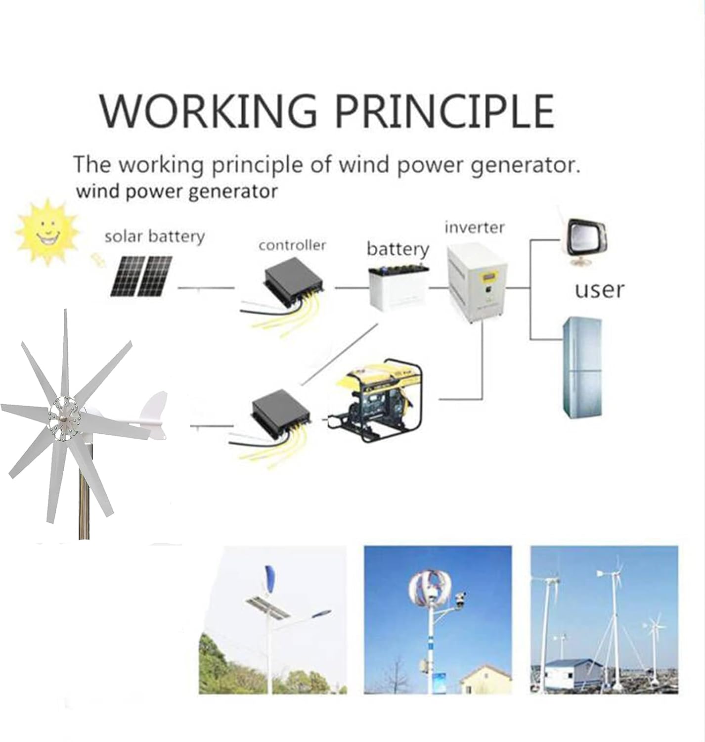 8000W Wind Turbine Generator Kit,12V 24V 48V with Controller Efficiently Wind Generator Kit 8 Blades 360° Automatic Rotation for Farm, Highway