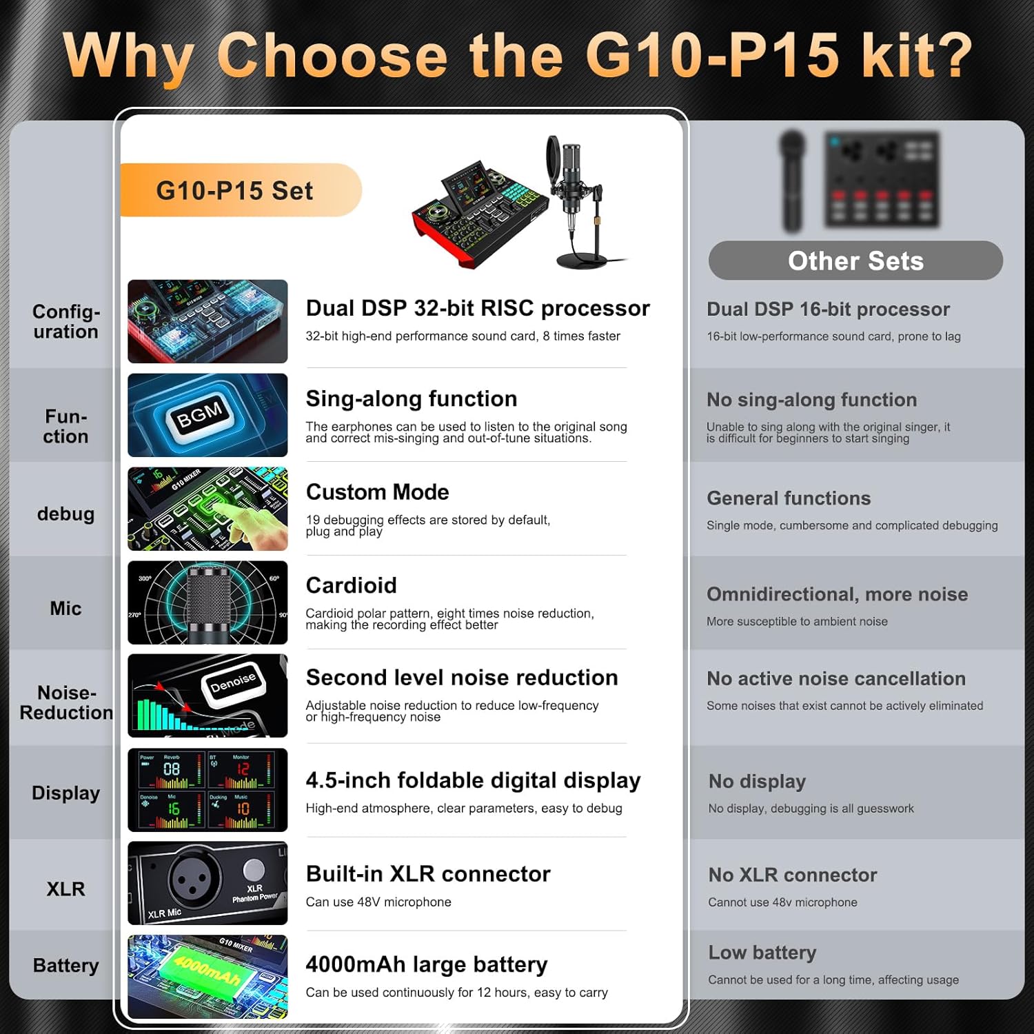 Podcast Equipment Bundle with Live Sound Card Audio Mixer, 3.5mm Condenser Microphone for PC/Phone Streaming and Singing, Podcast Microphone Bundle with Voice Changer sound board