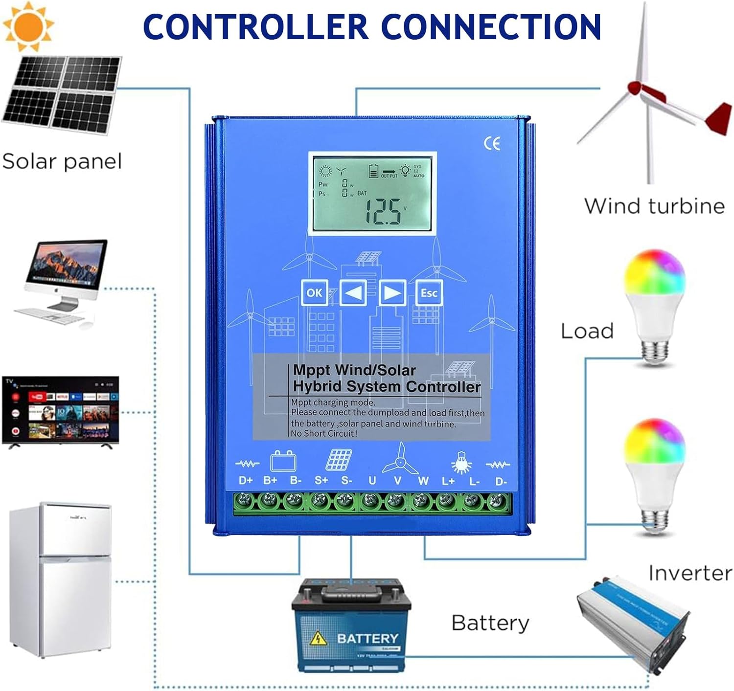 10000W Off Grid with Unloader Hybrid Wind Solar Controller 12/24V/48V MPPT Charge Boost Controller, Wind Turbine Generator Solar Panel Home Street Light Controller,48V