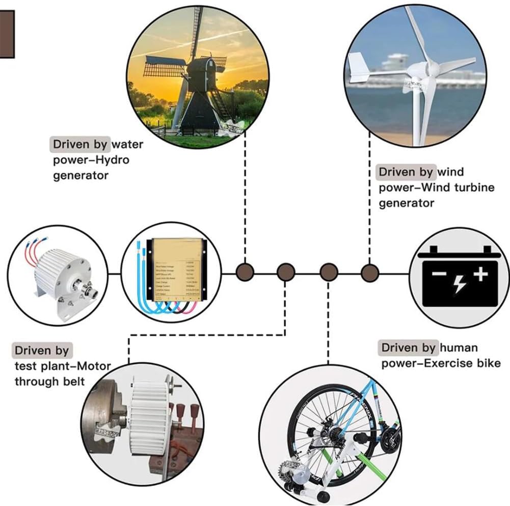 24V,12000W Low Speed AC Alternator Generators Kit,Vertical Axis Wind Turbine Generator with Base Use for Wind Turbine Water Turbine (110V/220V)