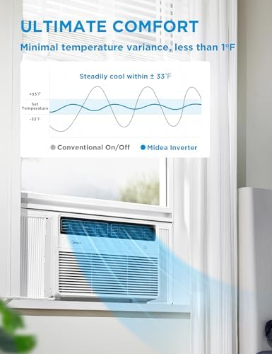 Midea 12,000 BTU Smart Inverter Window Air Conditioner with APP, Alexa Control, 115V AC Unit Cools up to 550 Sq. Ft, Quiet Operation, Energy Saving, Remote & Easy Installation Kit, White