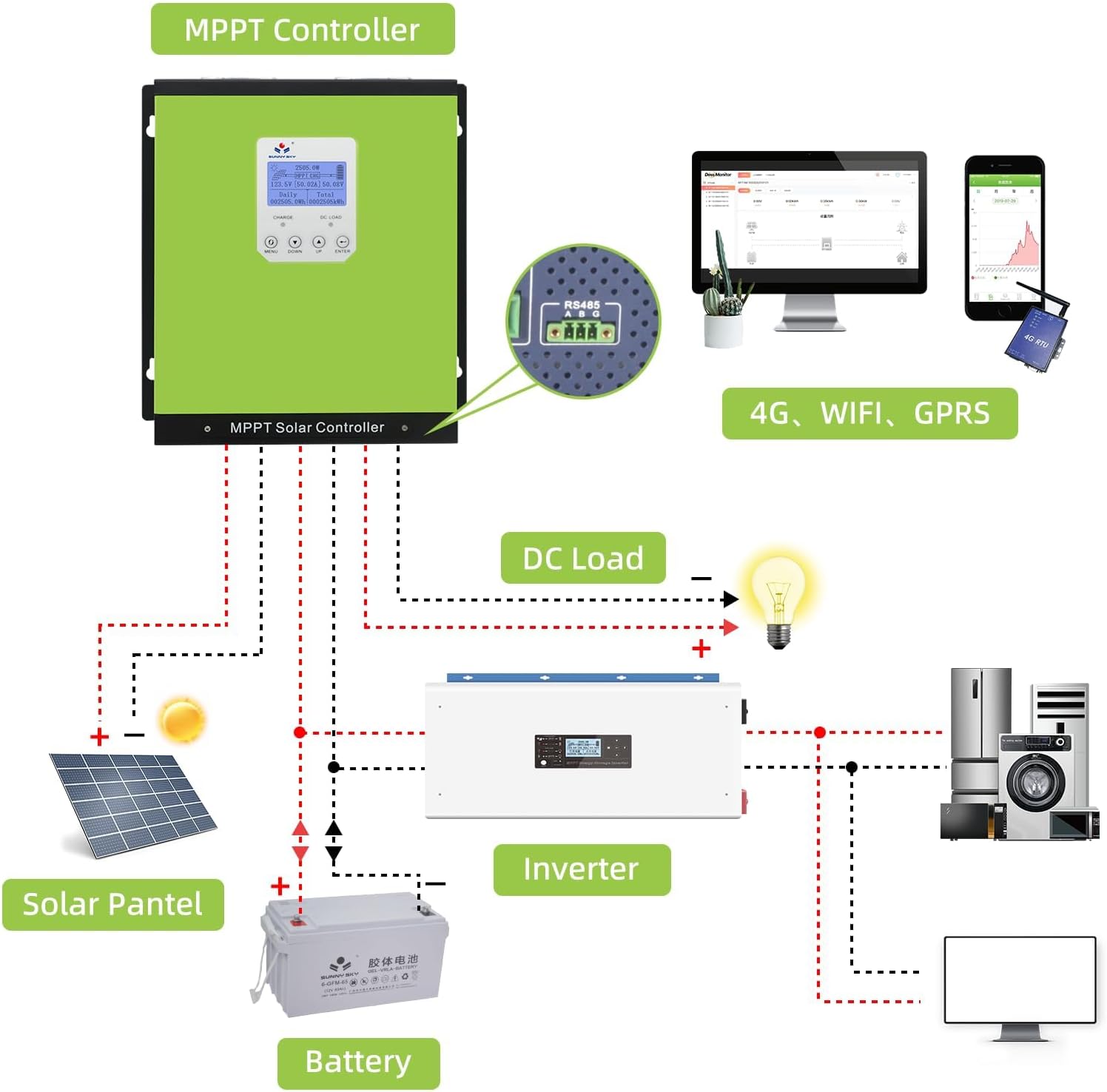 MPPT Solar Charge Controller 40A 60A 80A 120A 12V24V36V48V Auto, Solar Battery Panel Regulator , Max 170v PV Input, fit for Sealed, Gel, Flooded, and Lithium Batteries 570W-6800W (120A)