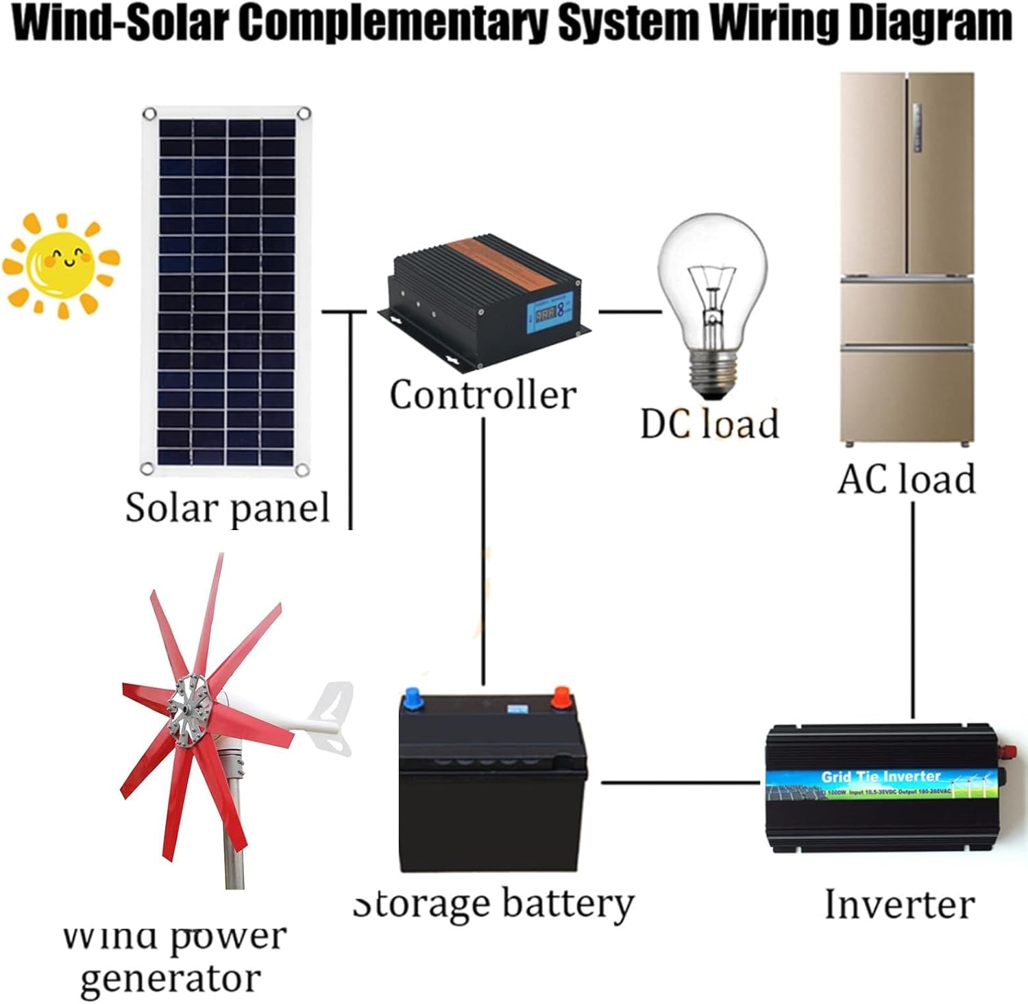 Wind Turbine Kit Home 12000W Vertical Axis Wind Turbines, 220V 12V 24V 48V Windmill Energy Charge Turbines for Higher Power Generation,for Marine, RV, Home, Windmill Generator (Color : 220v)