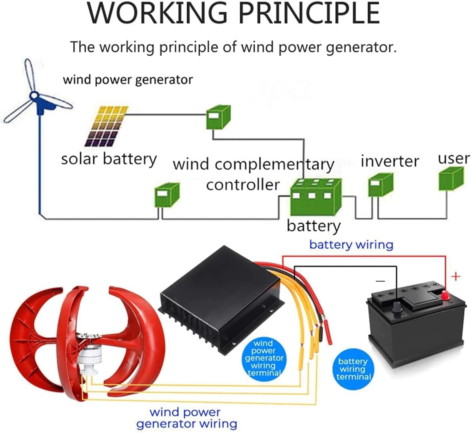 CHRISK 9000W 12V 24V Wind Power Turbine Generator Maglev Generator Vertical Wind Generator with 5 Blade and Controller
