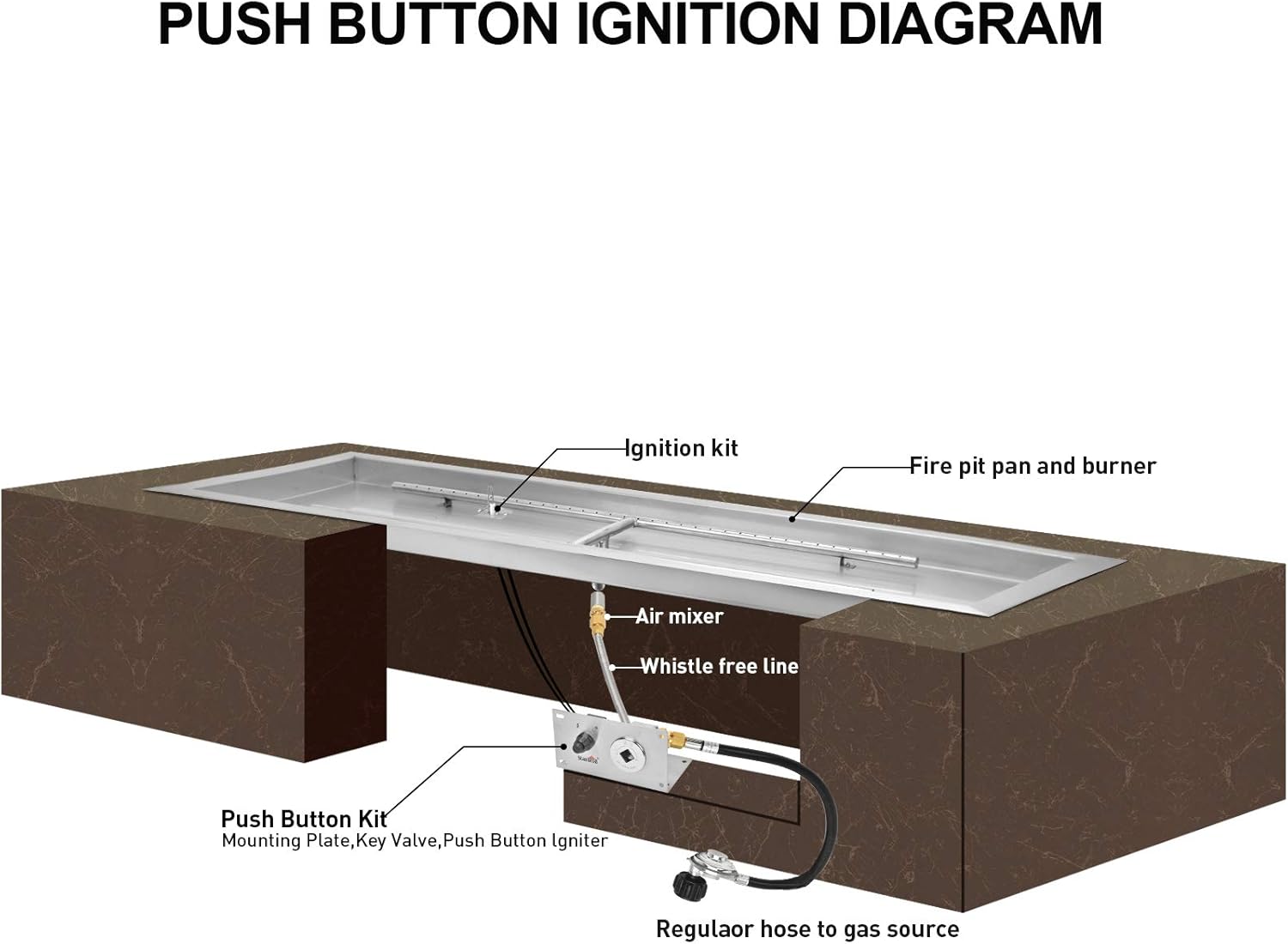 Stanbroil 36 x 12 Inch Rectangular Drop-in Gas Fire Pit Kits with All Accessories Required for DIY Fire Pit Project, Propane Gas Version, 150,000 BTU’s Max