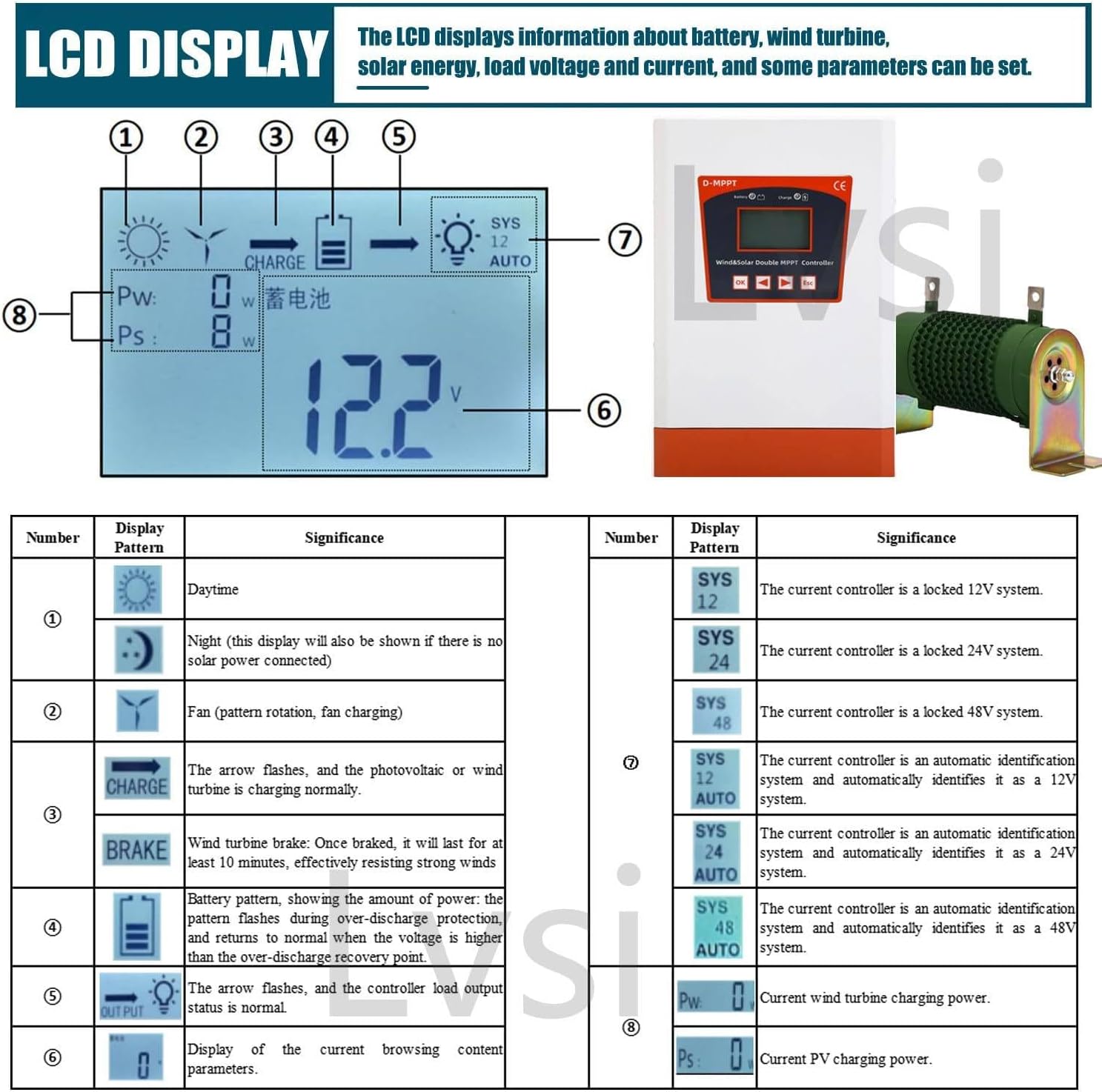 8000W/1000W/12000W/14000W Hybrid Wind Solar Charge Controller 12V 24V 48V Auto MPPT Wind Generator For Lithium Lead Acid Battery,12V/24V-15000W