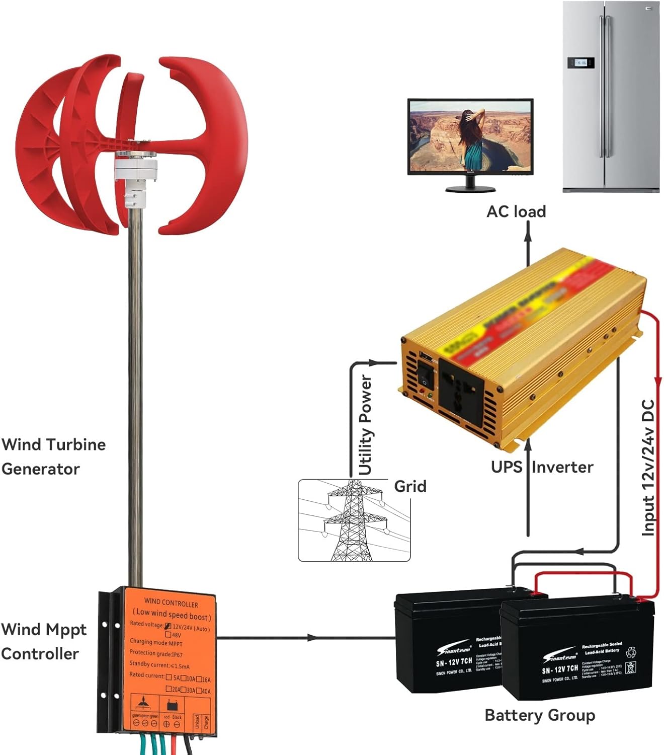 Wind Turbine, Vertical Wind Turbine Generator 2kw Windmill 12v 24v 48v Low Noise Wind Speed Start with MPPT Charge Controller for Home Use(Blue,with MPPT Controller_48V)