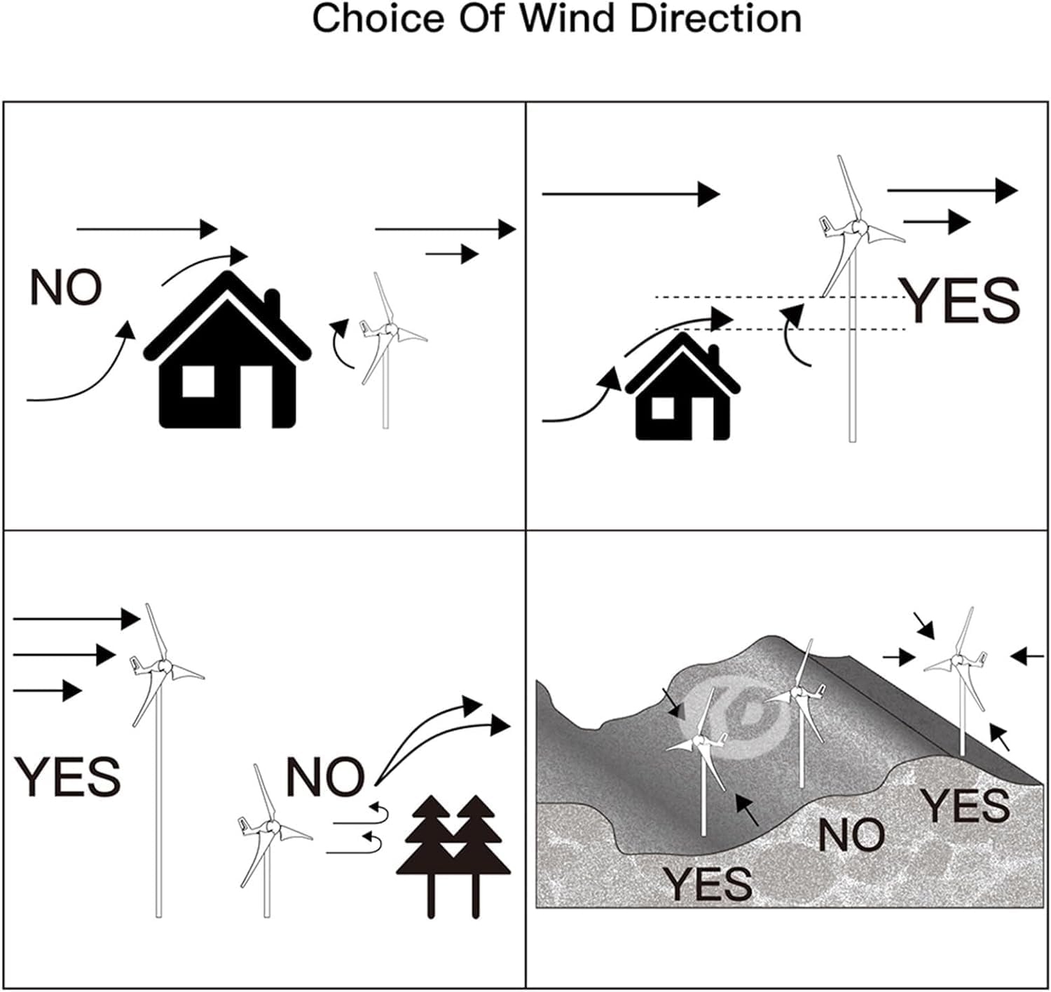 8000W Wind Turbine Kit 3 Blades Vertical Axis Wind Turbine Blue/Black Free Energy Power Production Equipment for Boat Patio Cabin