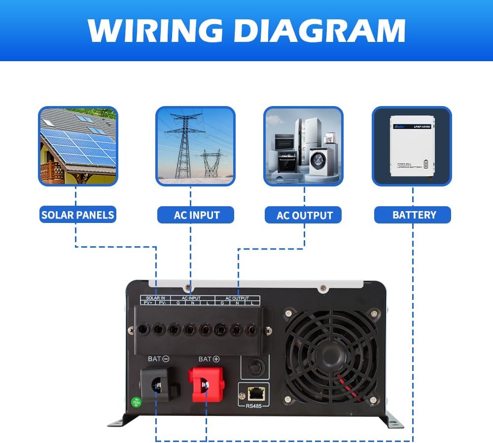Ampinvt 1200W Pure sine Wave Solar Inverter 12V DC to 120V AC for Home Backup,Off-Grid Living,Built-in 40A MPPT Solar Controller,Solar & AC Input Charger,Compatible with Lifepo4 Battery
