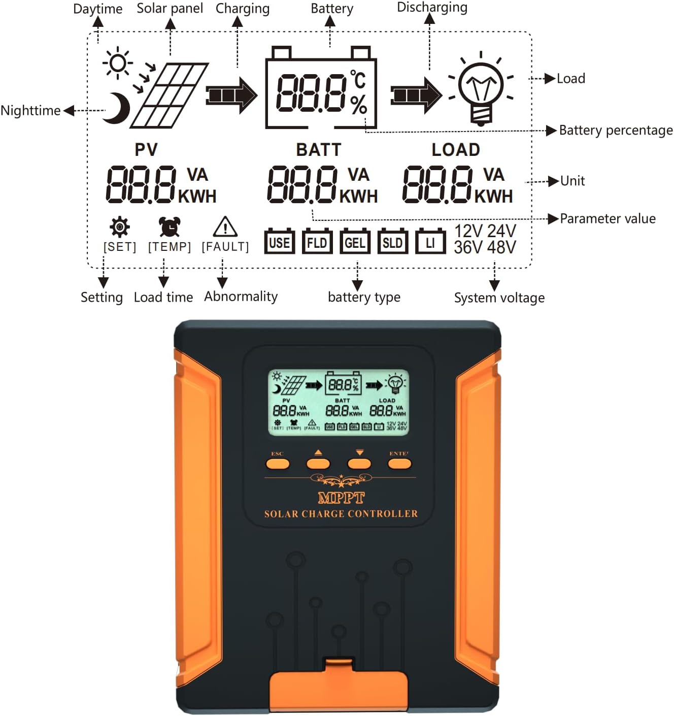 120A 12V/24V/36V/48V MPPT Solar Charge Controller with Heat-Dissipating Metal Housing, Dual Fans, and LCD Display, for LiFePO4, Gel, Lithium, SLD, FLD, and Ternary Battery