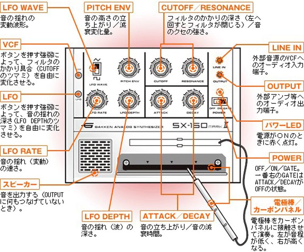 Gakken SX-150 MARK II Analog Synthesizer
