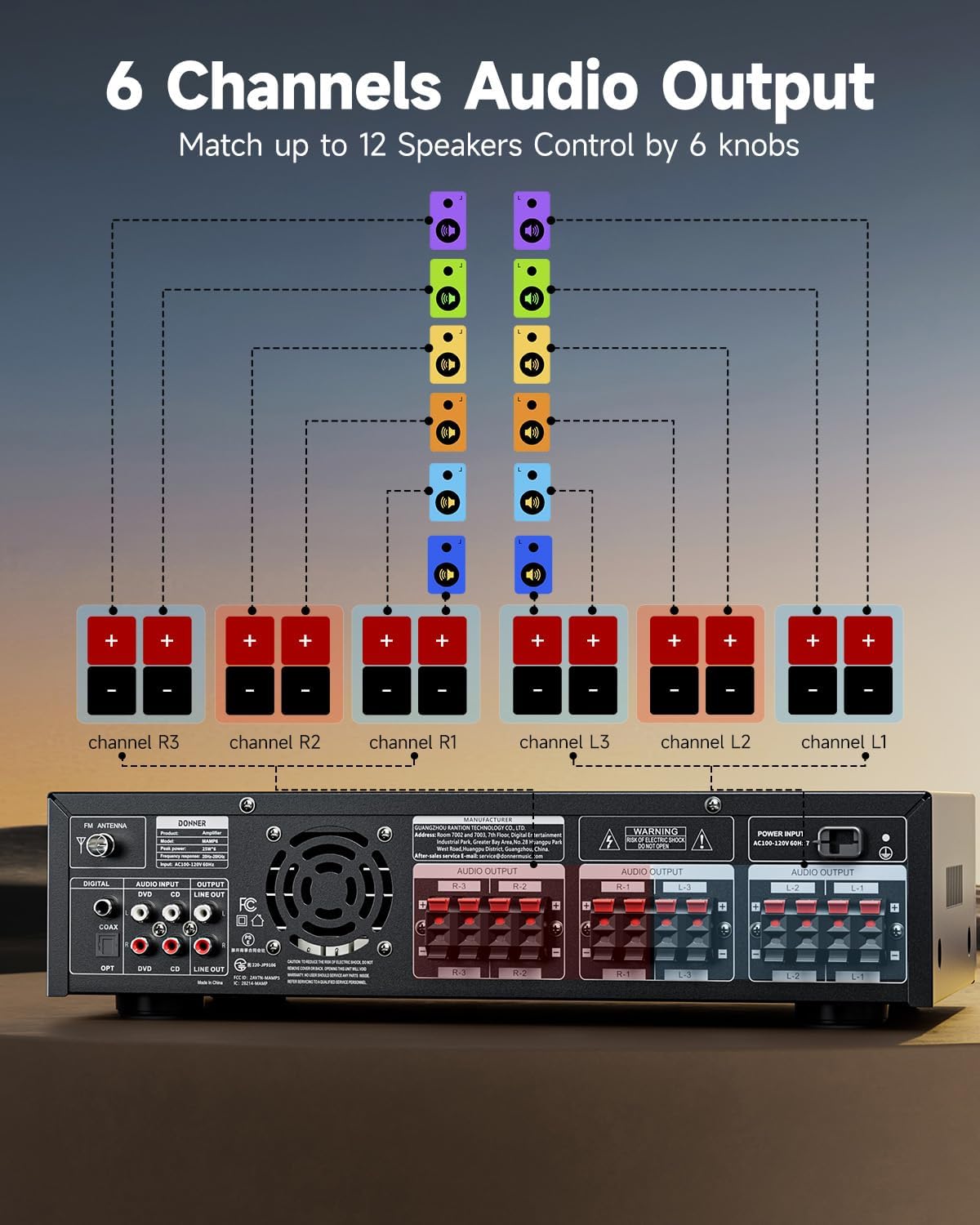 Donner Stereo Receivers, Premium 1000W Peak Power 6 Channel Audio Amplifier with Bluetooth 5.3, USB, FM, 2 Mic-in, Echo, RCA, Optical/Coaxial Input for Home, Karaoke, Theater Speakers, MAMP6