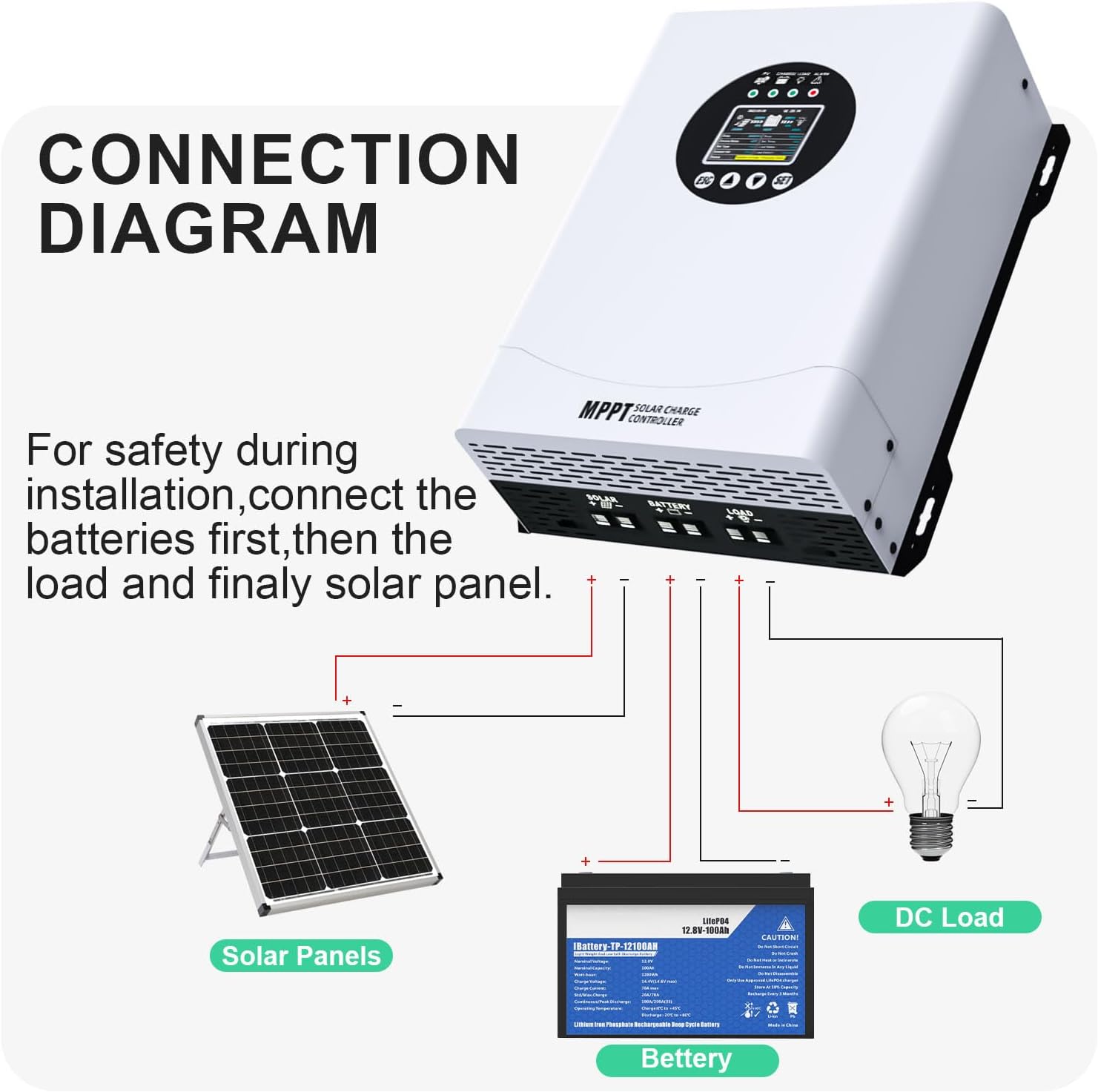 120A MPPT Solar Charge Controller, 12V 24V 36V 48V 60V 72V 84V 96V Battery System Auto , Solar Panel Charge Controller Regulator, LCD Display,Max Input PV 230V for FLD,LiFePO4,SLD,Gel,AGM