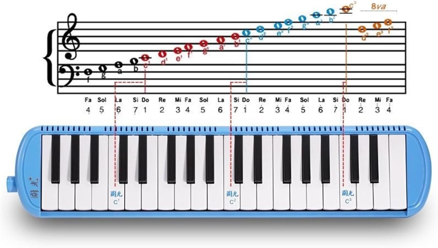 Melodica 37 Key Melodica Children Beginner Portable 32 Keys Adults Button Keyboard Musical Instruments(37 key Black)