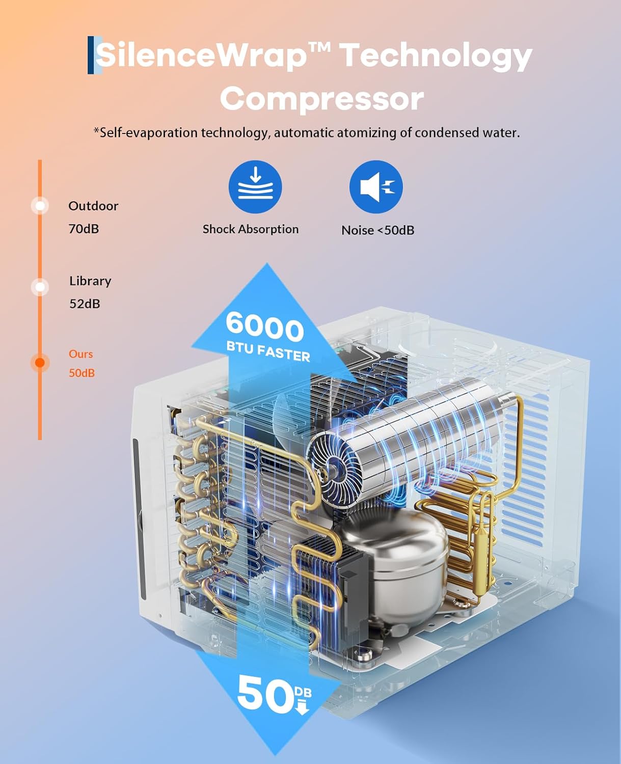 6,000 BTU Window Air Conditioner for Room Up to 250 Sq. Ft, 3 In 1 Quiet Window AC Unit with Cool, Fan, Dry Modes, Smart WIFI Control & Easy Install for Bedrooms, Apartments, Dorms