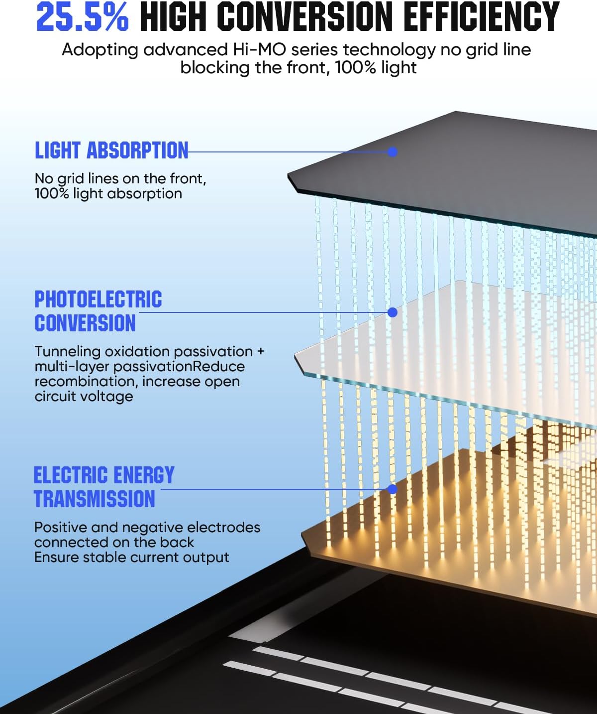 200 Watt Solar Panel, HPBC 220w Solar Panels, 25.5% High-Efficiency Solar Cell, IP68 Rate, for Home Off-Grid System, Roof, RV, Boat, Marine, Trailer, Farm