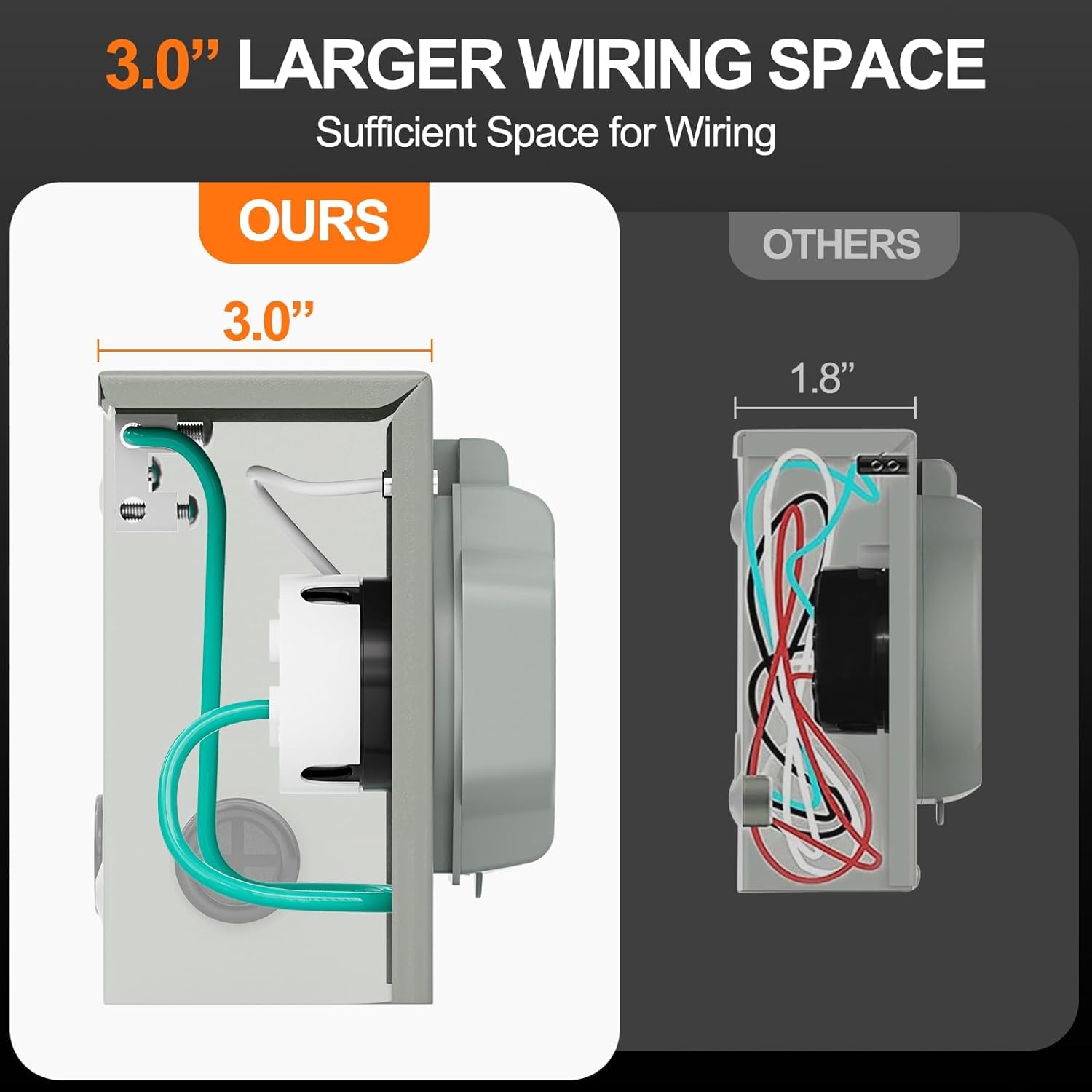 50 Amp Generator Extension Cord 25 Ft- Rated for 250V /12500W+50 Amp Generator Inlet Box with Green Safety Light
