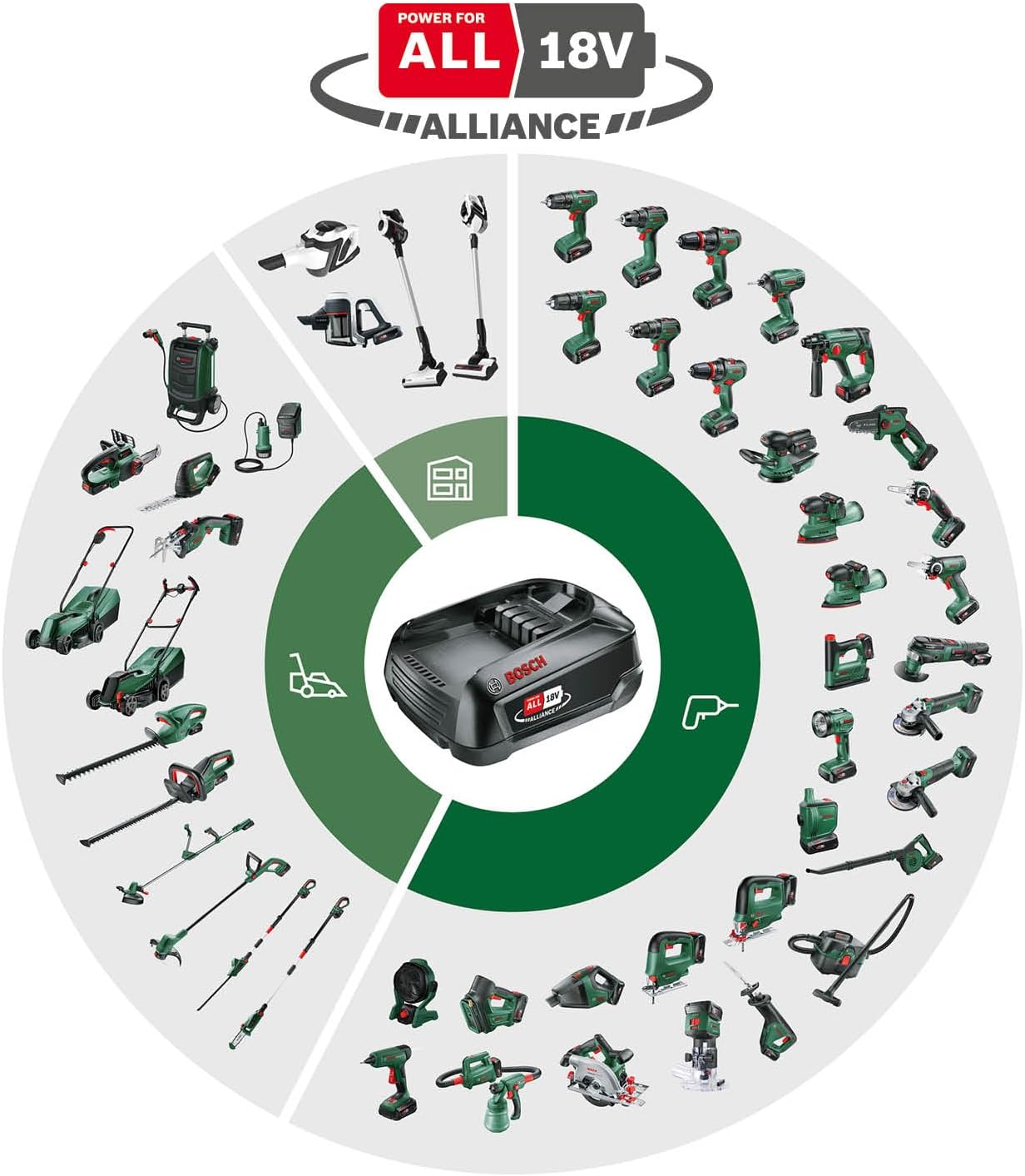 Bosch Home & Garden Wireless air Pump 18 V Without Batteries, 3 nozzles Included, for Inflating or deflating, Swimming Pools and Other Toys (EasyInflate 18V-500)