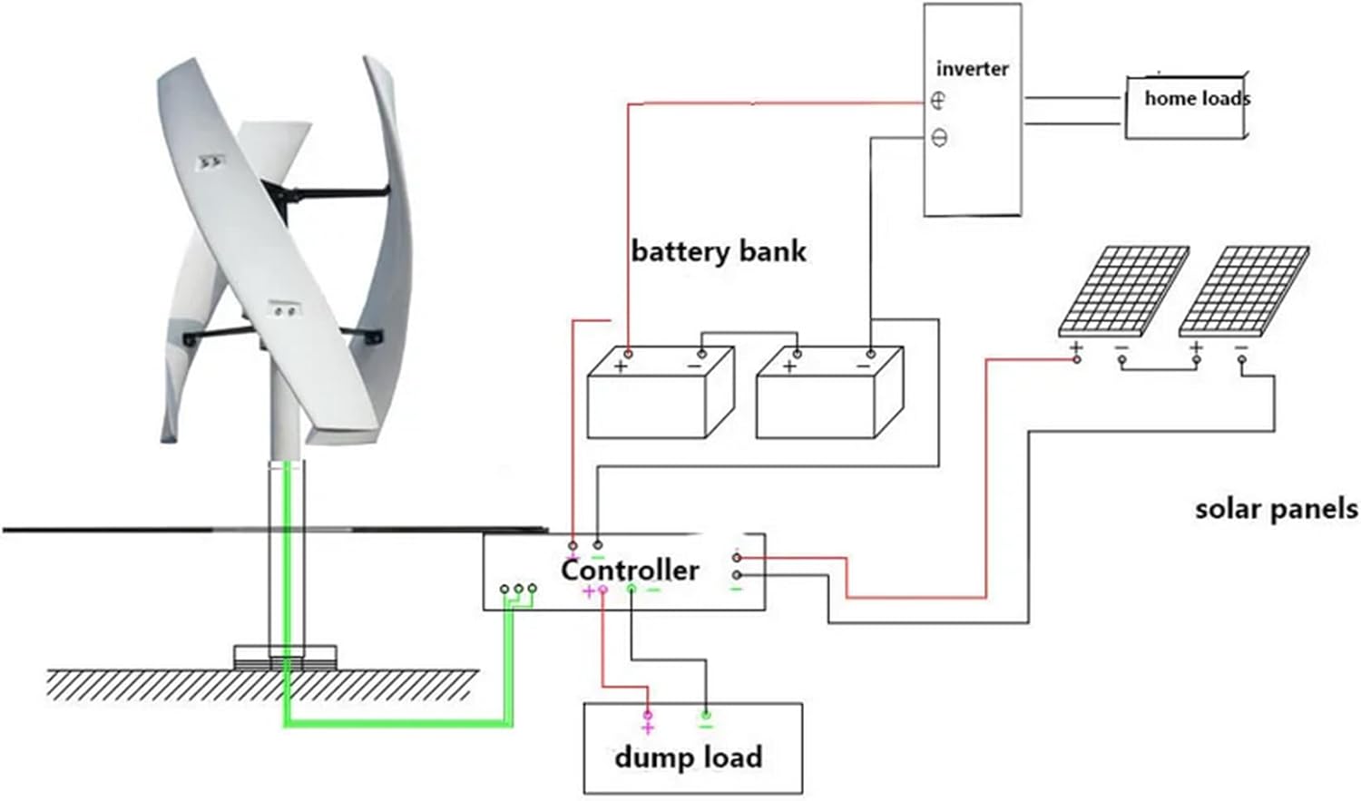 48V, 3-Blade Outdoor Windmill Power Kit, 100W-10000W Vertical Axis Wind Turbine Generator, 12V/24V/48V/220V, for Renewable Energy Power Supplementation