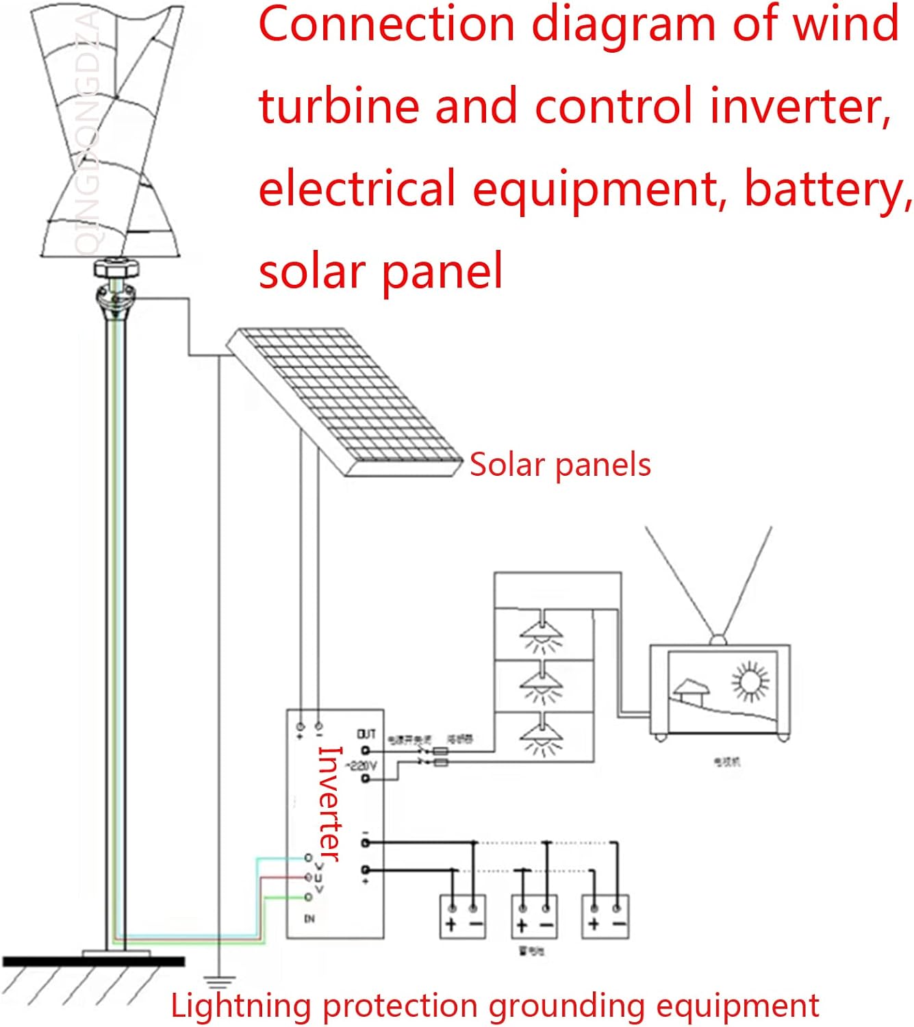 Vertical Wind Turbine, 3000W 220V/12V/24V/48V AC Wind Turbine Kit Wind Power Generator with MPPT Controller 10 Blades for Terrace Marine (Blue)