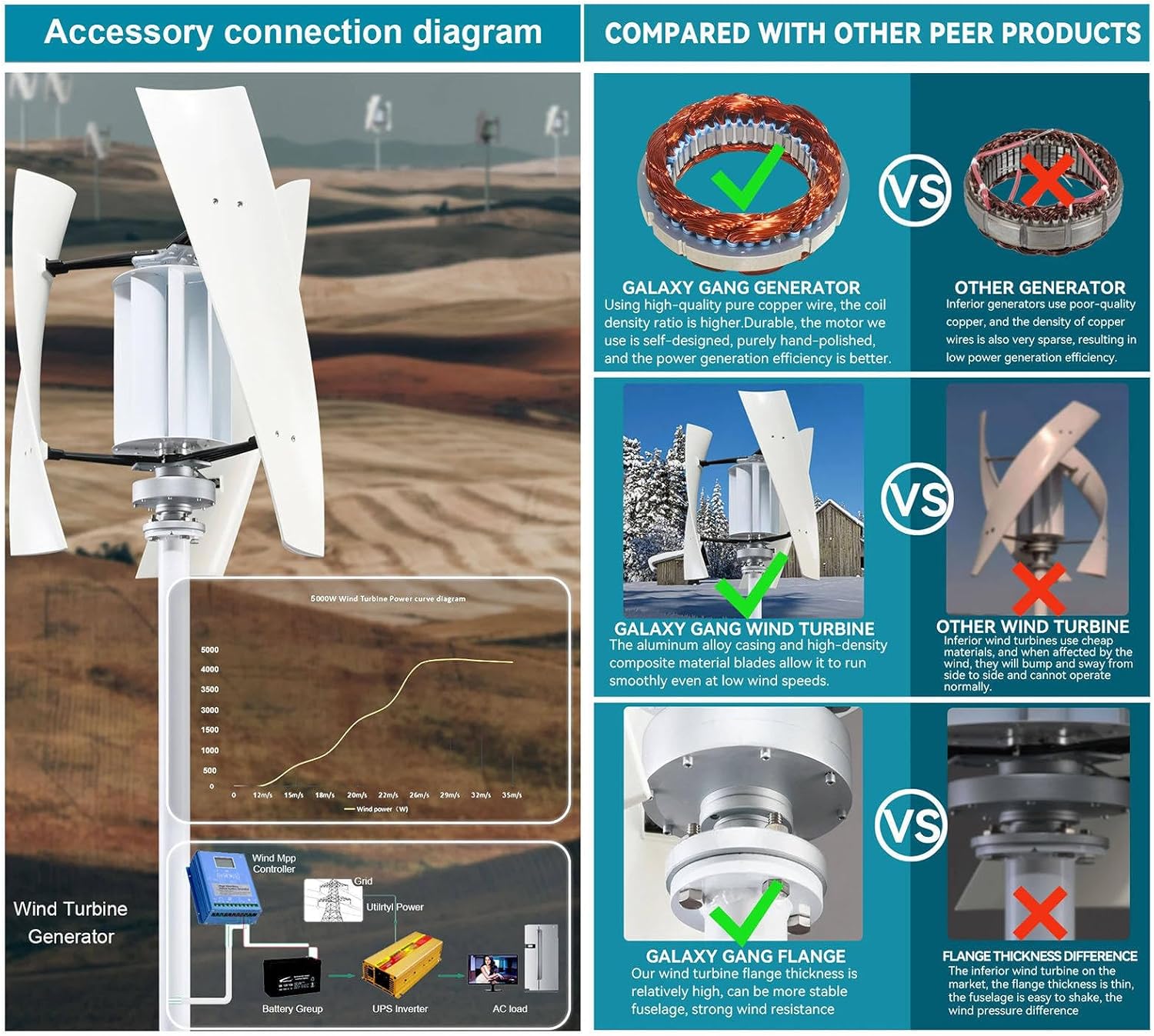 12V/24V/48V Magnetic Levitation Wind Turbine Generator - 3-Color Vertical Axis, MPPT Controller, 3KW Inverter for Home & Street Power Solutions