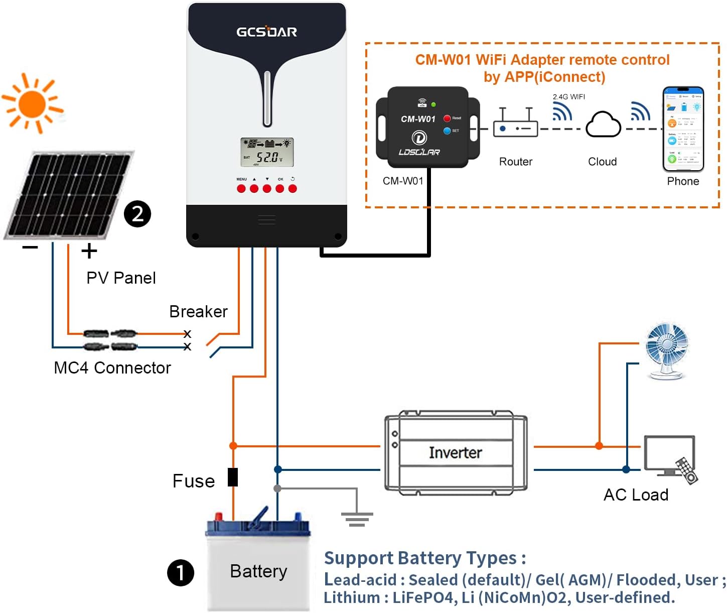 MPPT Solar Charge Controller 100A 12V 24V 48V Auto Max PV 250V Common Negative Grounding with WiFi Adapter APP Monitor Solar Panel Regulator Generator for Multitype Battery LiFePO4