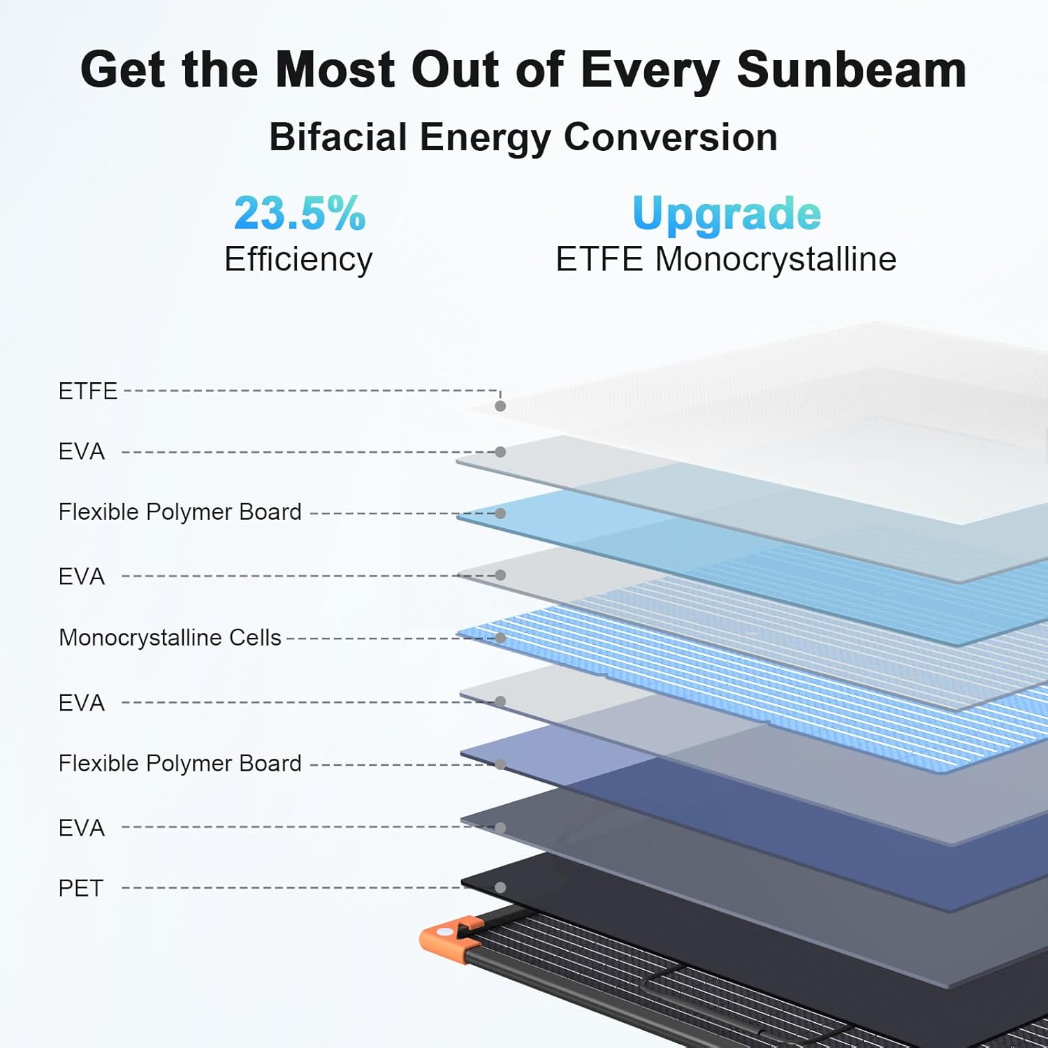 200 Watt Bifacial Portable Solar Panel, 20V Foldable Solar Charger for Power Station, IP68 Waterproof, 23.5% High Efficiency with 2 Sturdy Kickstands for RV Camping Off-Grid Blackouts