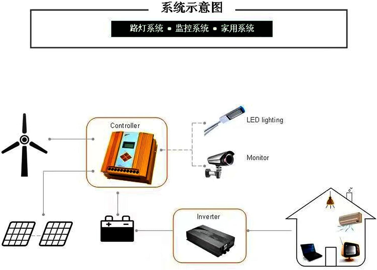 12000W Wind Turbines Generator, Charge Controller Turbines Wind Turbine Low Wind Speed Start for Home Hybrids Streetlight Use