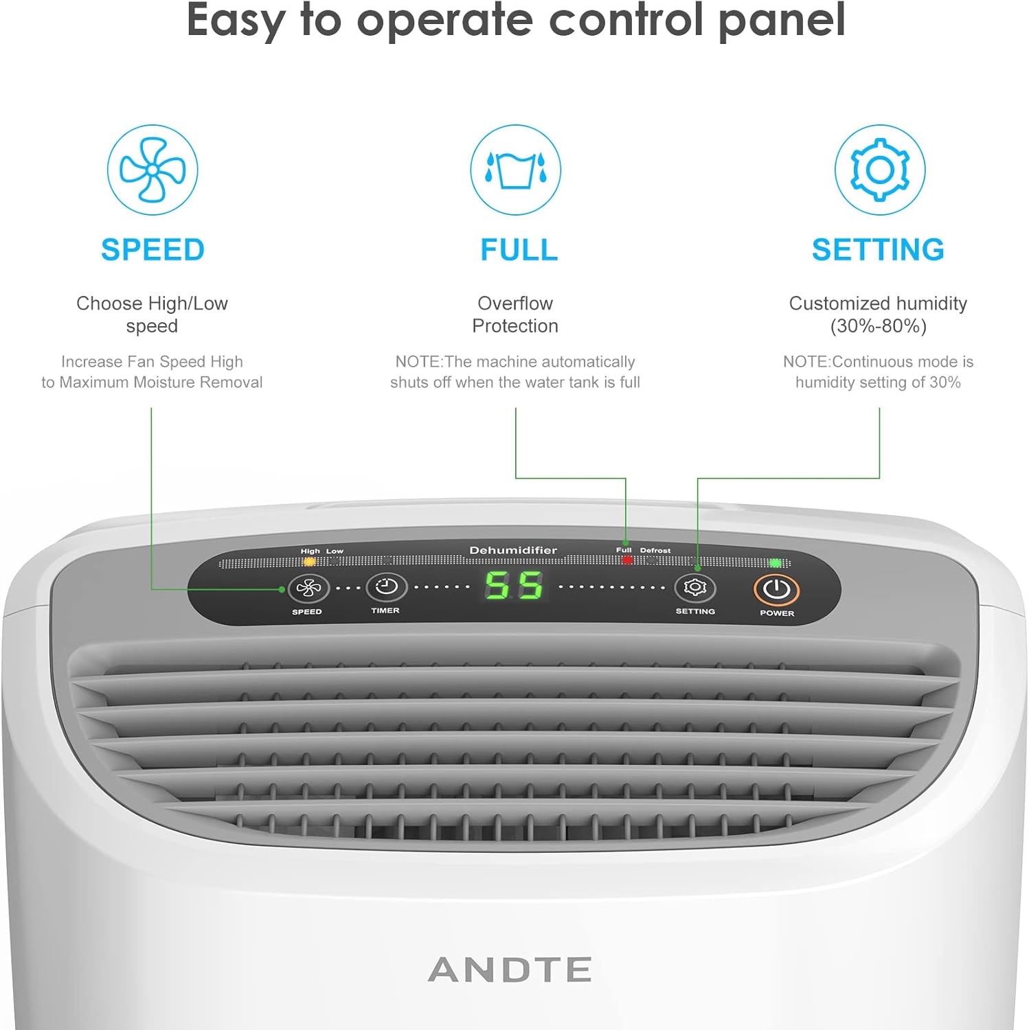 2500 Sq.Ft Dehumidifier for Home Basement, ANDTE 34 Pints Dehumidifier with Drain Hose with Smart Humidity Control, 3 Operation Modes, Powerful Moisture Removal for Large Room, RV, Bathroom, Bedroom