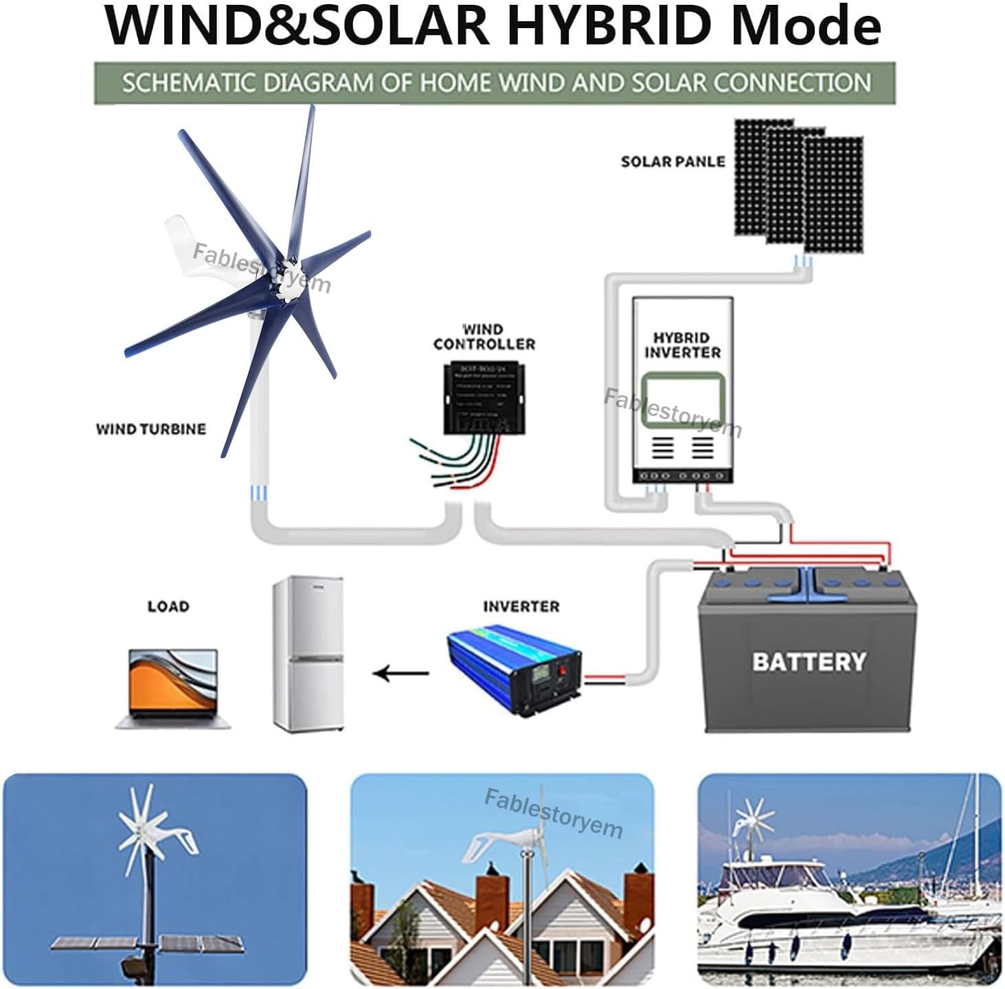12000W Wind Turbine Generator, Windmill Generator 12V/24V/48V Wind Turbine 5 Blade Wind with MPPT Controller, 3 Phase AC Generator Turbine Kit for Boats, Terraces, Cabins or Home,Navy-48V